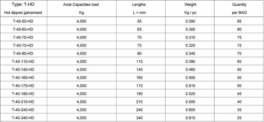 Lifting Anchors Type T Hot Dipped Galvanised - 4,0 Ton